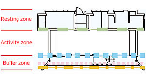 Striped plan configuration